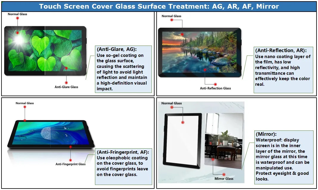 The Principles and Advantages of AG, AR, AF, and Mirror Surface Treatments for Capacitive Touch Screens