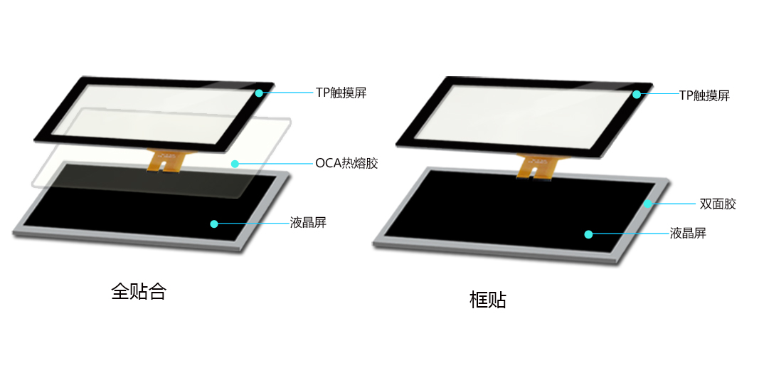 Capacitive Touch Screens and TFT LCD Displays by DINGTouc