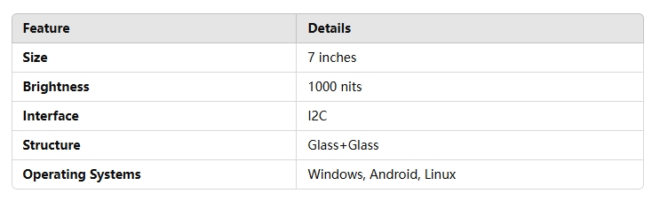 High-Brightness 7-Inch Touch Display with I2C Interface: A Complete Guide