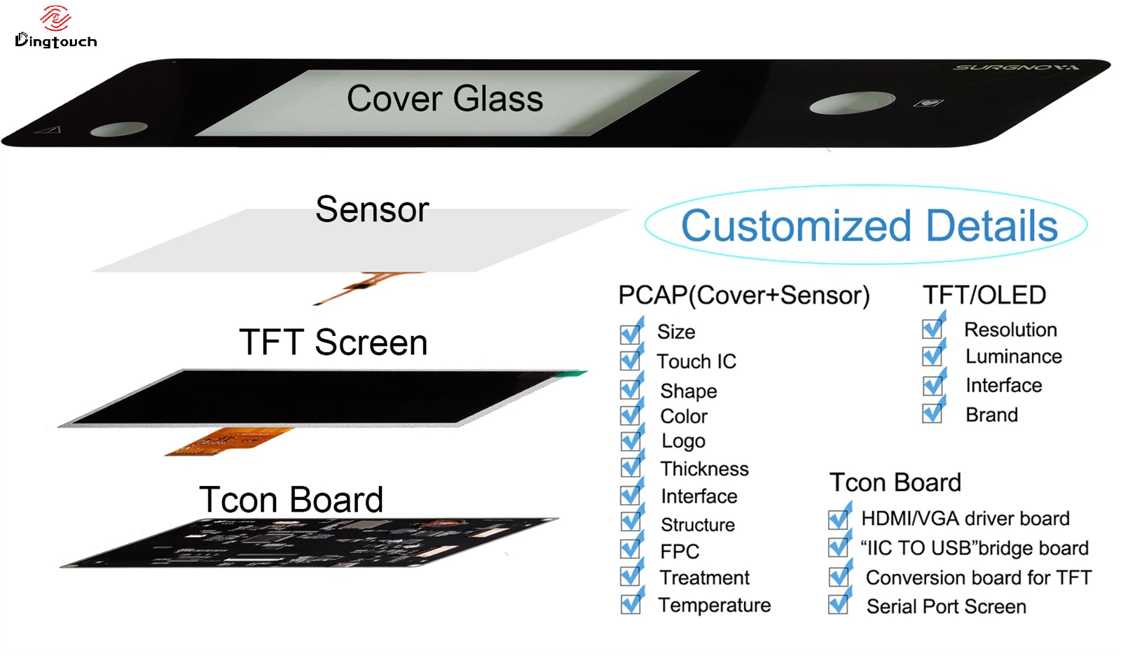 TFT LCD vs. OLED