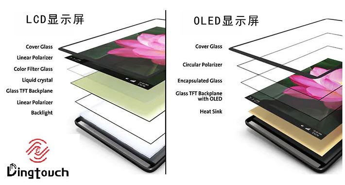 TFT LCD vs. OLED