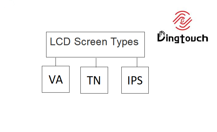 TN vs VA vs IPS