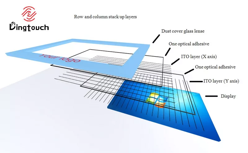 How To Make A Projected Capacitive Touch Screen