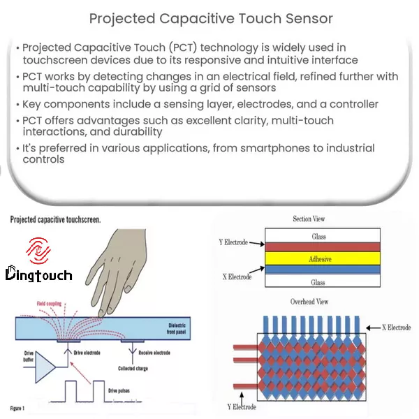 How To Make A Projected Capacitive Touch Screen