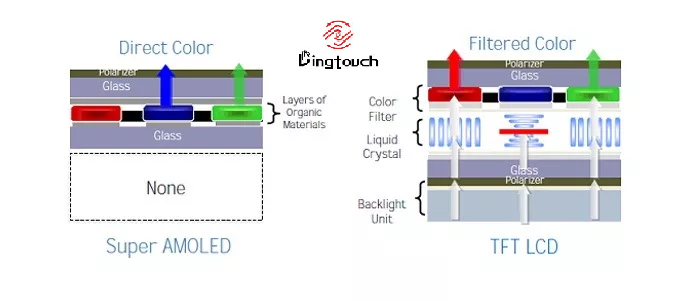 TFT Vs LCD