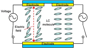 Understanding LCD