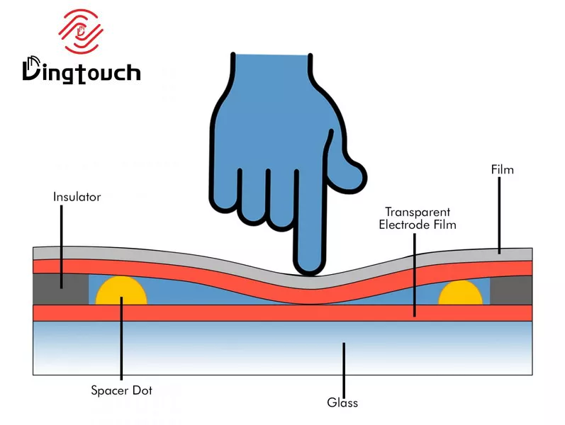 Resistive Touch Screen