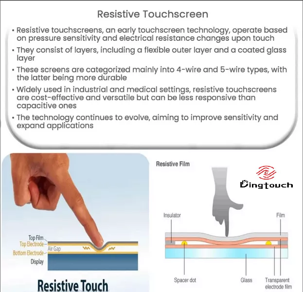 Resistive Touch Screen