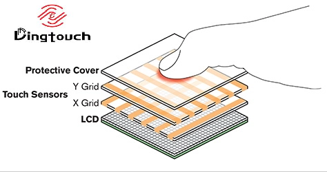 Capacitive Touch Screen