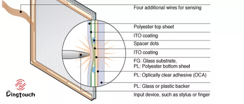 Resistive Touch Screen