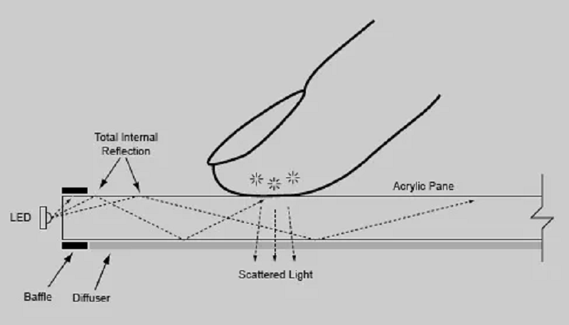 <a href=https://www.szdingtouch.com/new/capacitive-touch-screen.html target='_blank'>capacitive touch screen </a>Stylus