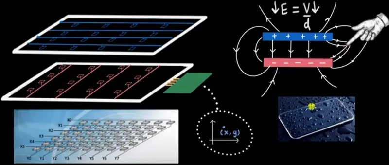 Capacitive Touch Screen