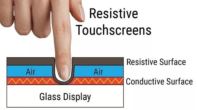 Does Resistive Tips Work on Touch Screen