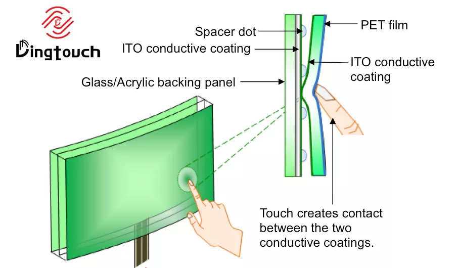 Does Resistive Tips Work on Touch Screen