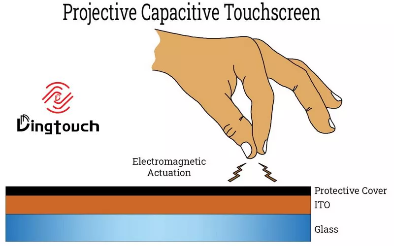 Capacitive Touch Screen