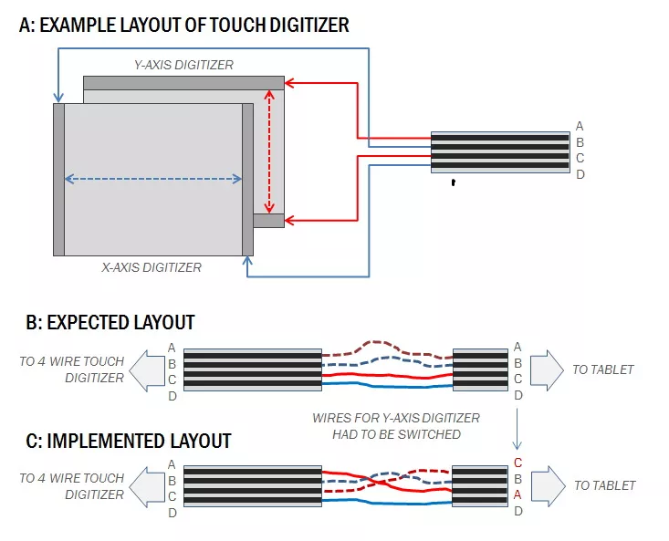 Can The Android Screen Use A Resistive Touch