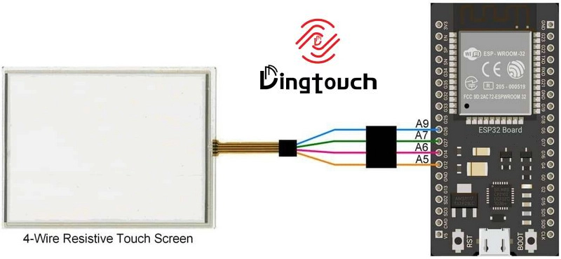 Resistive Touch Screen