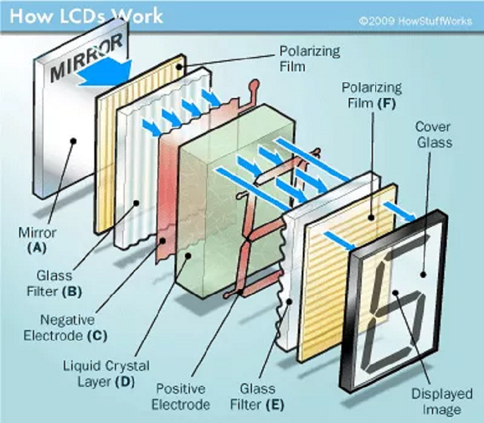 Lcd