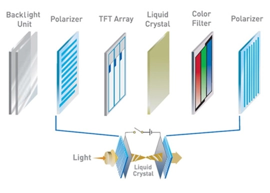 Lcd