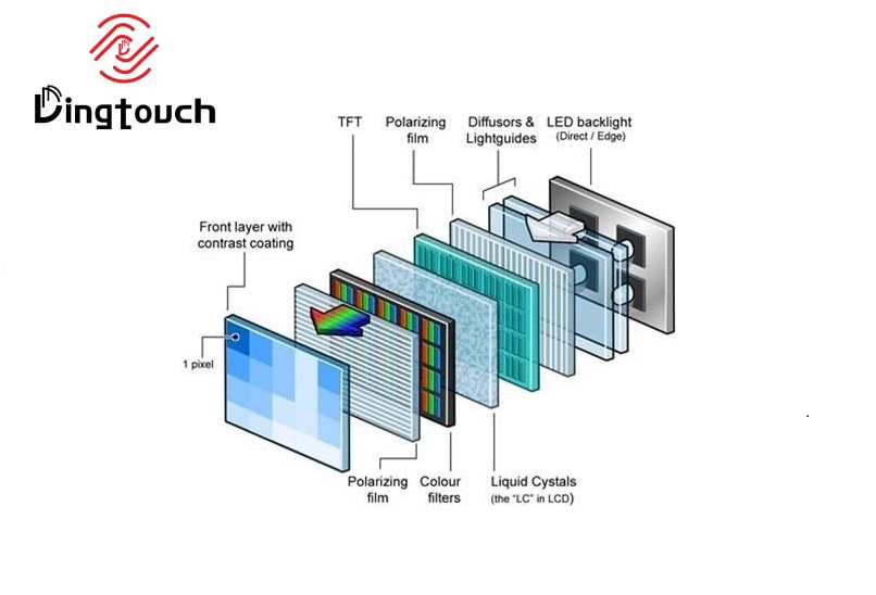 Lcd Screen