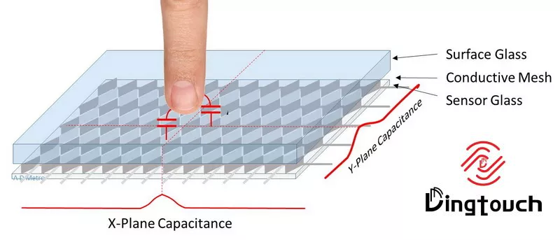 Capacitive