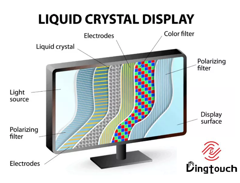 Lcd Screen