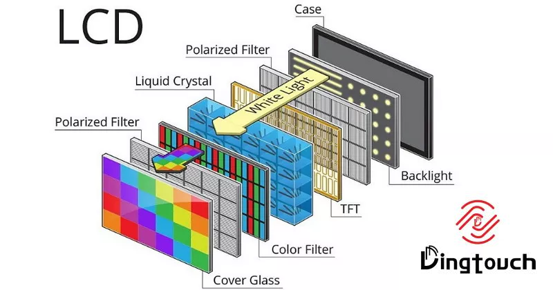 How An Lcd Screen Is Made