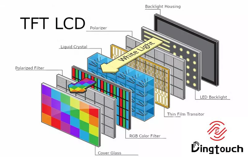 TFT LCD Technology