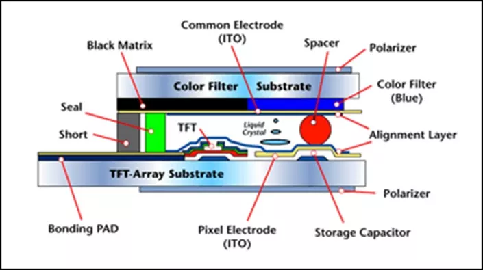 TFT LCD Technology