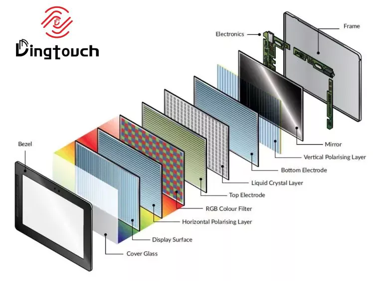 TFT LCD Technology