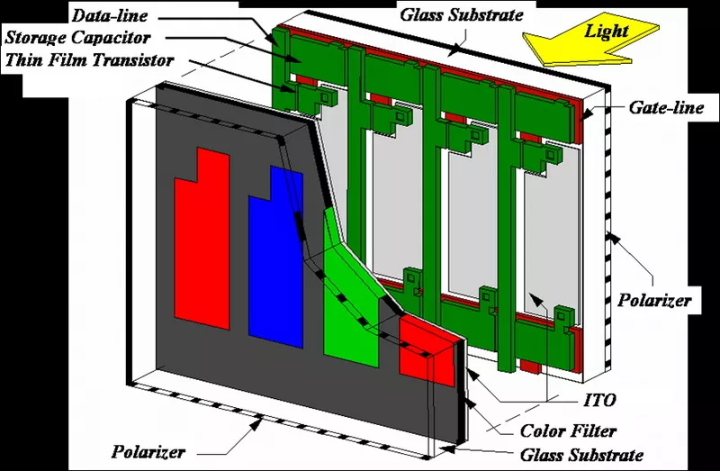 Tft Lcd Screen