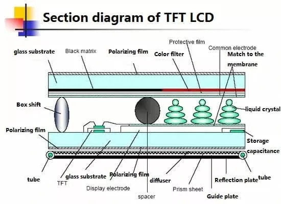 Tft Lcd Screen