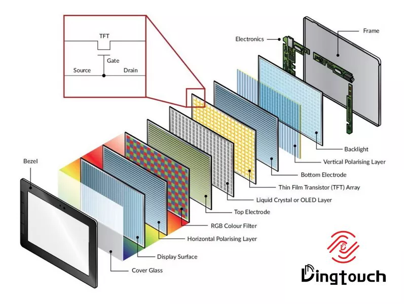 Tft Lcd Screen