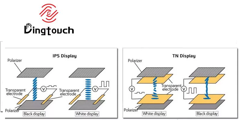 Ips Lcd Touch Screen