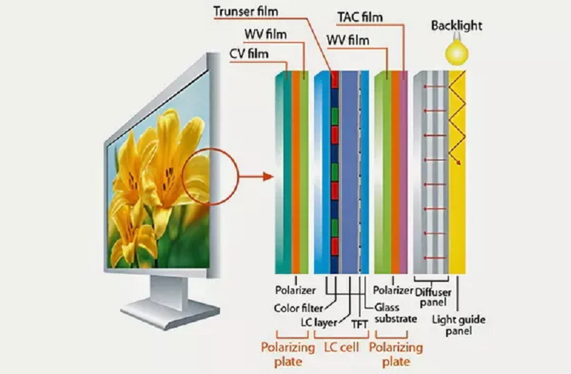 Ips Lcd Touch Screen