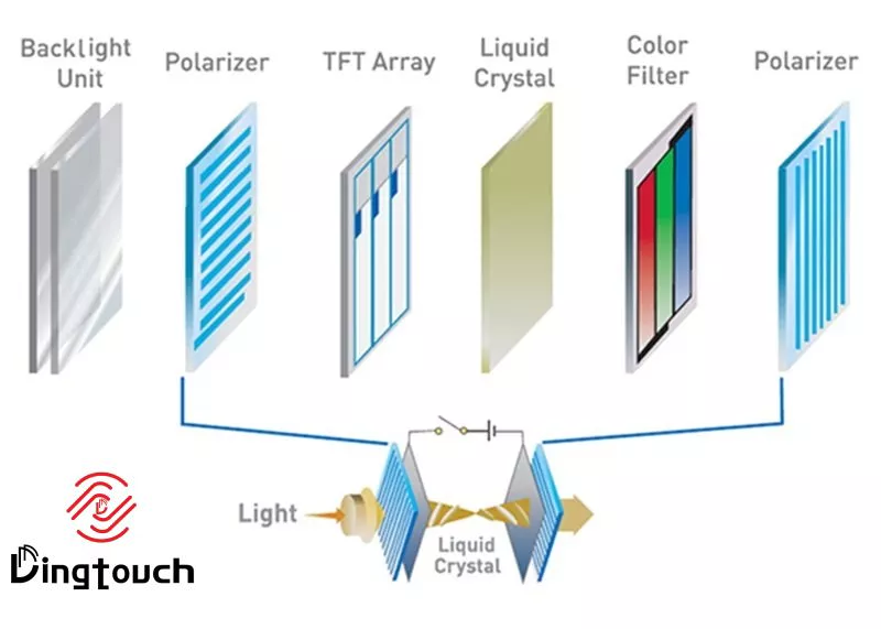 Lcd Screen