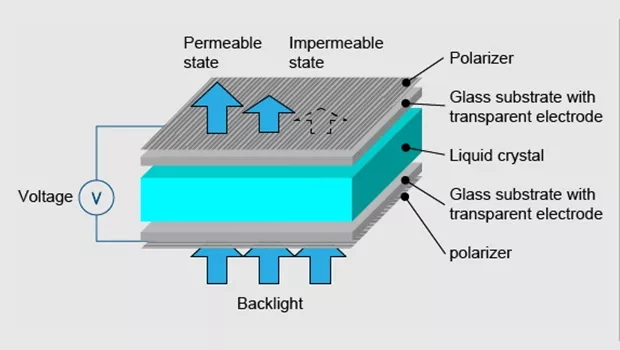 Lcd Screen