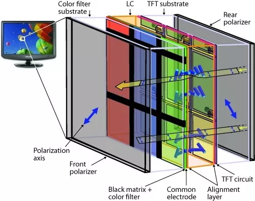 Lcd Screen