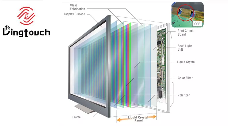 Lcd Screen