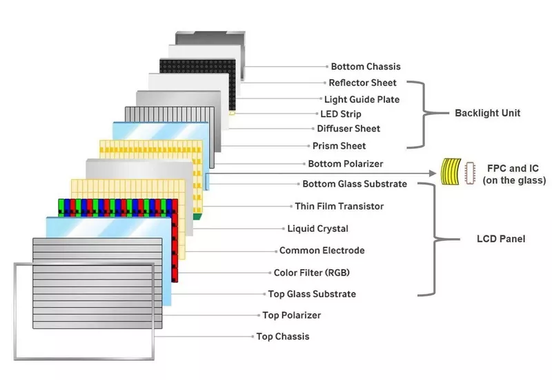 Lcd Screen