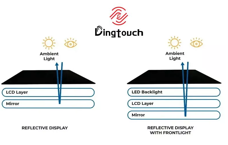 Lcd Screen