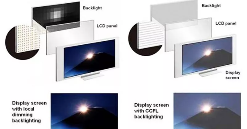 Lcd Screen