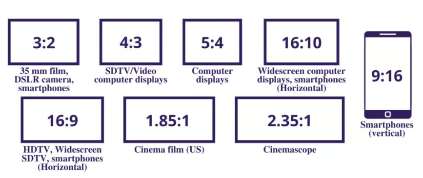 LCD Display