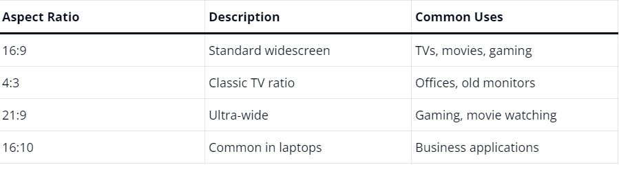 LCD Display