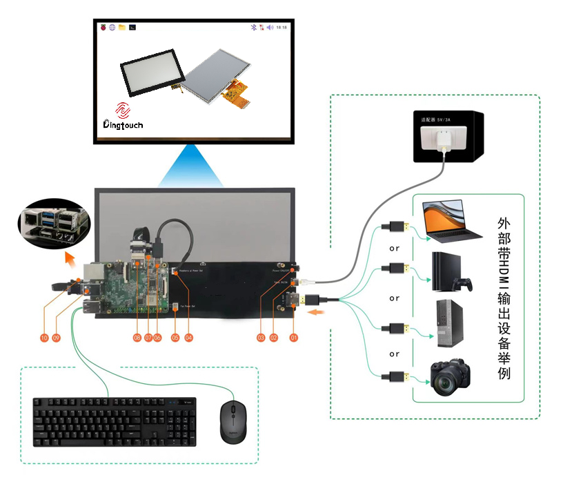 Raspberry Pi TFT LCD touch screen