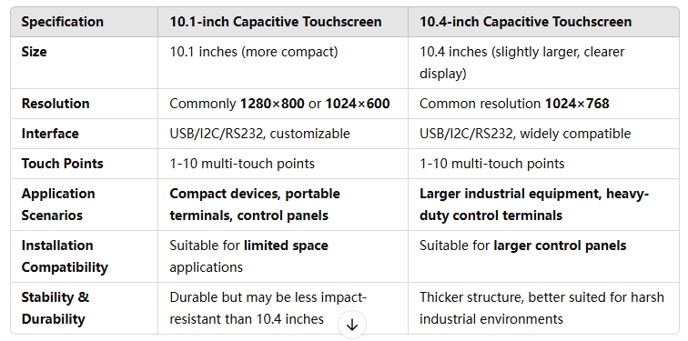 10.1-inch vs. 10.4-inch