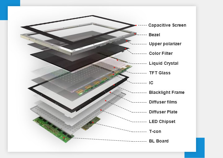 High Bright Industrial Touchscreen