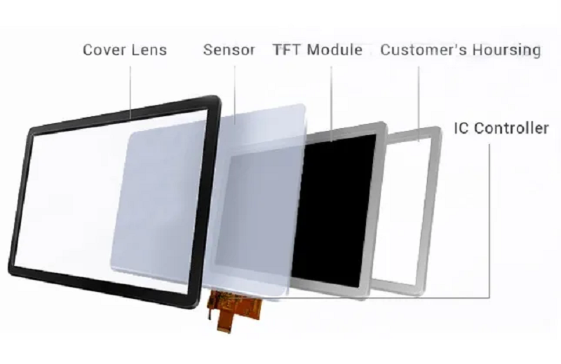 How to Achieve Zero-Error Display on Operating Room Serial Port Screens