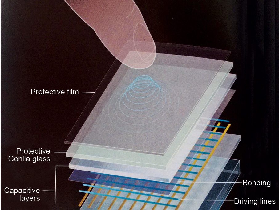 How to Select the Right <a href=https://www.szdingtouch.com/new/touchscreen.html target='_blank'>touchscreen</a> Panel