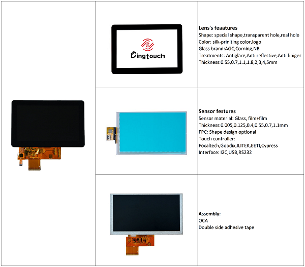 TFT vs IPS Display Technologies
